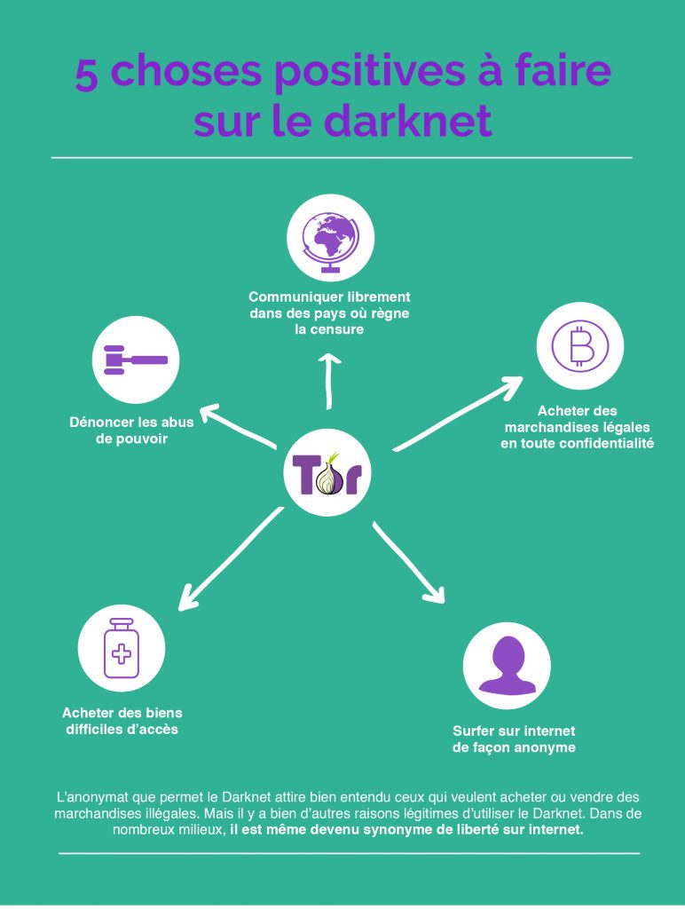 Pourquoi Et Comment Aller Sur Le Darknet En 3 Etapes 2021