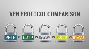 Comparatif Protocoles VPN : PPTP, L2TP, OpenVPN, IKEv2