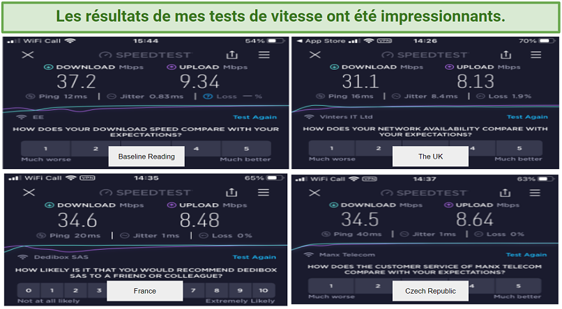 Graphic showing Le VPN speed test results