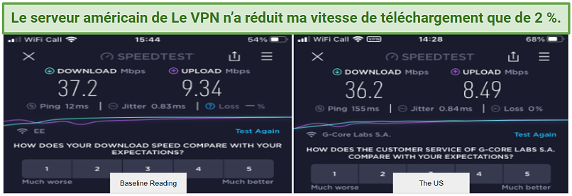 Graphic showing US speeds using Le VPN servers