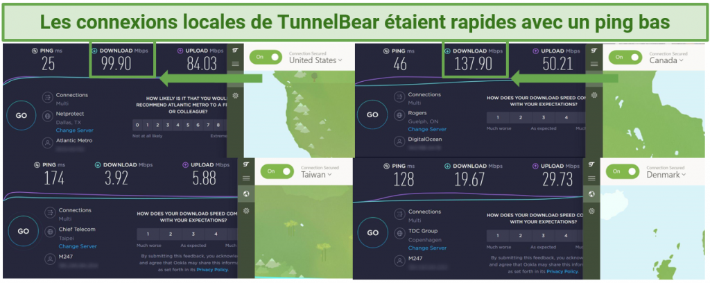 Speed test results using TunnelBear connected to 4 different server locations