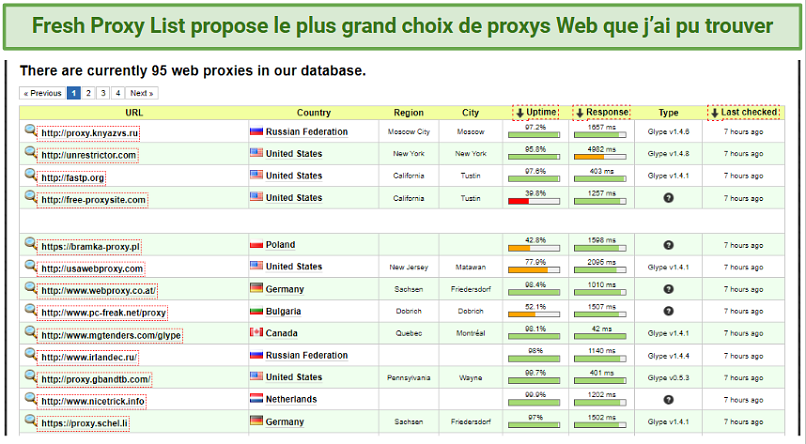 Screenshot of Fresh Proxy List web proxy database