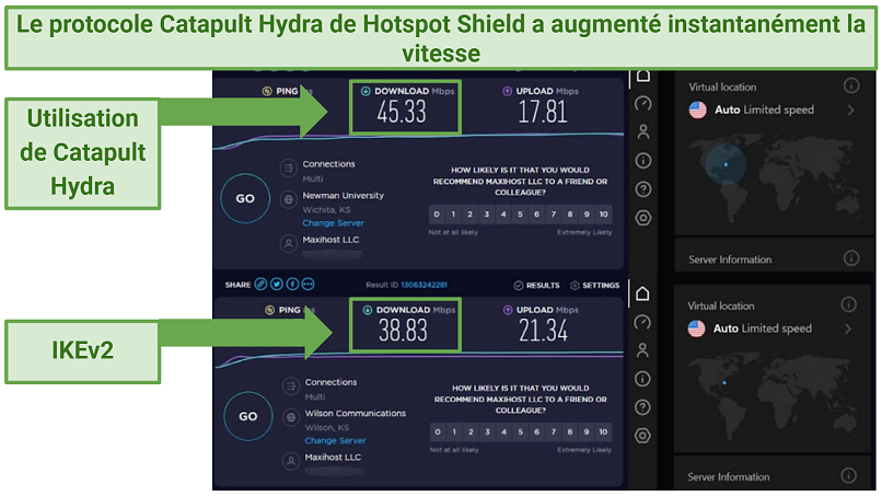 Speed test results comparing Catapult Hydra Protocol and IKEv2, with Catapult Hydra showing a 15% higher speed