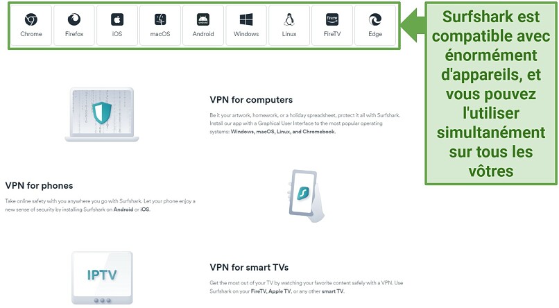 Capture d'écran du site officiel de Surfshark montrant la compatibilité avec les appareils