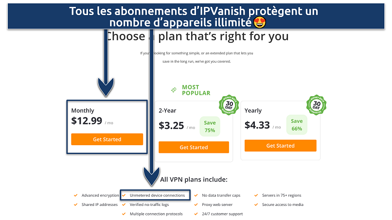 Screenshot of the IPVanish website showing that all plans cover unlimited device connections