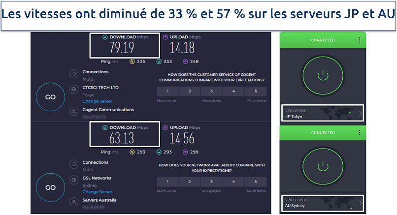 Screenshot of Ookla speed test results of PIA on long-distance servers