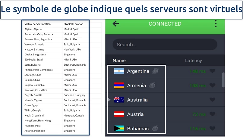 Screenshot of PIA virtual servers in the app and list of virtual servers on website