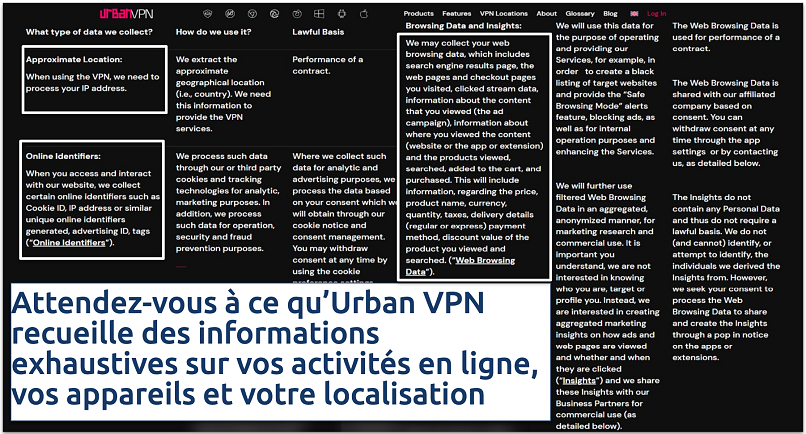 Screenshot of Urban VPN intrusive privacy policy