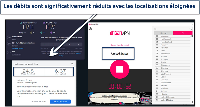 Screenshot of Urban VPN's bad speed test results on the US server