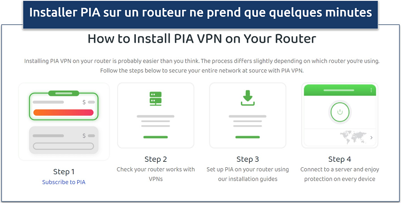 Capture d’écran montrant comment configurer PIA sur votre routeur