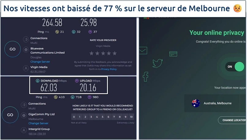 Screenshot of Ookla speed tests done while connected to AVG Secure VPN's Melbourne server and with no VPN connected